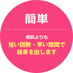 他院よりも短い回数・早い期間で結果を出します
